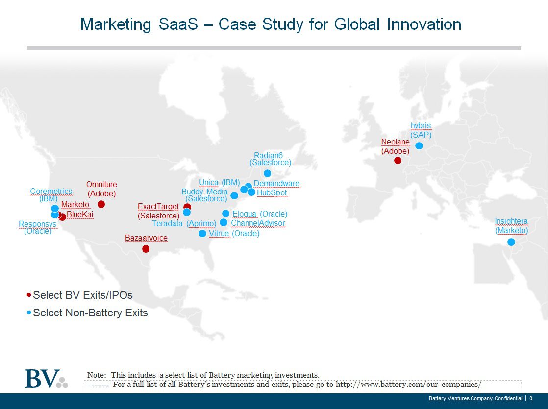 Karte der Marketinginvestitionen