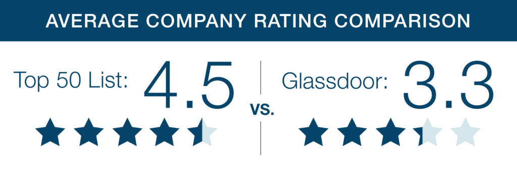 average company rating comparison.jpg