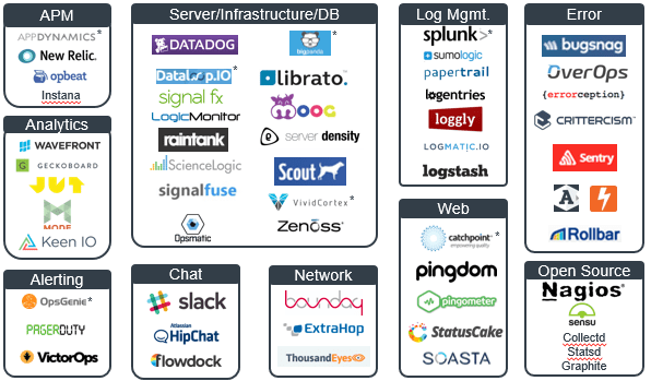 Überwachungssoftware