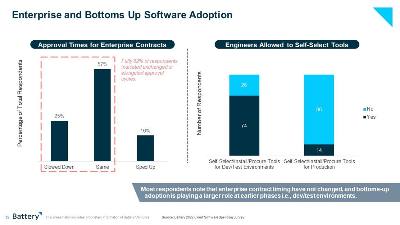 Finally, Some Good News for EnterpriseTech Startups Battery Ventures