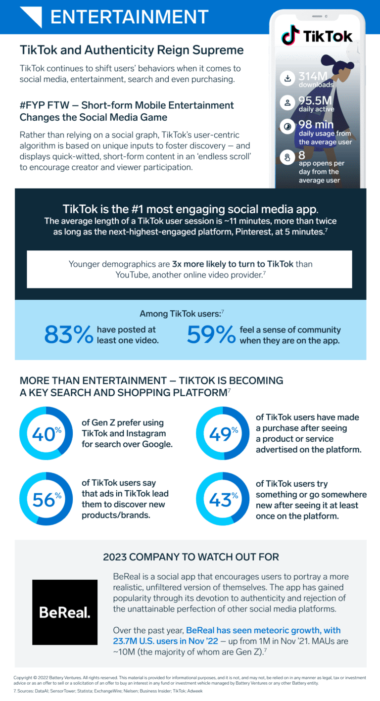 Battery Ventures 2022 Consumer Lookback Battery Ventures