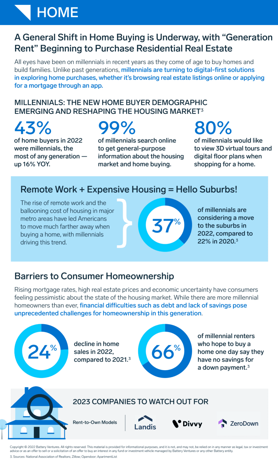 Battery Ventures 2022 Consumer Lookback Battery Ventures