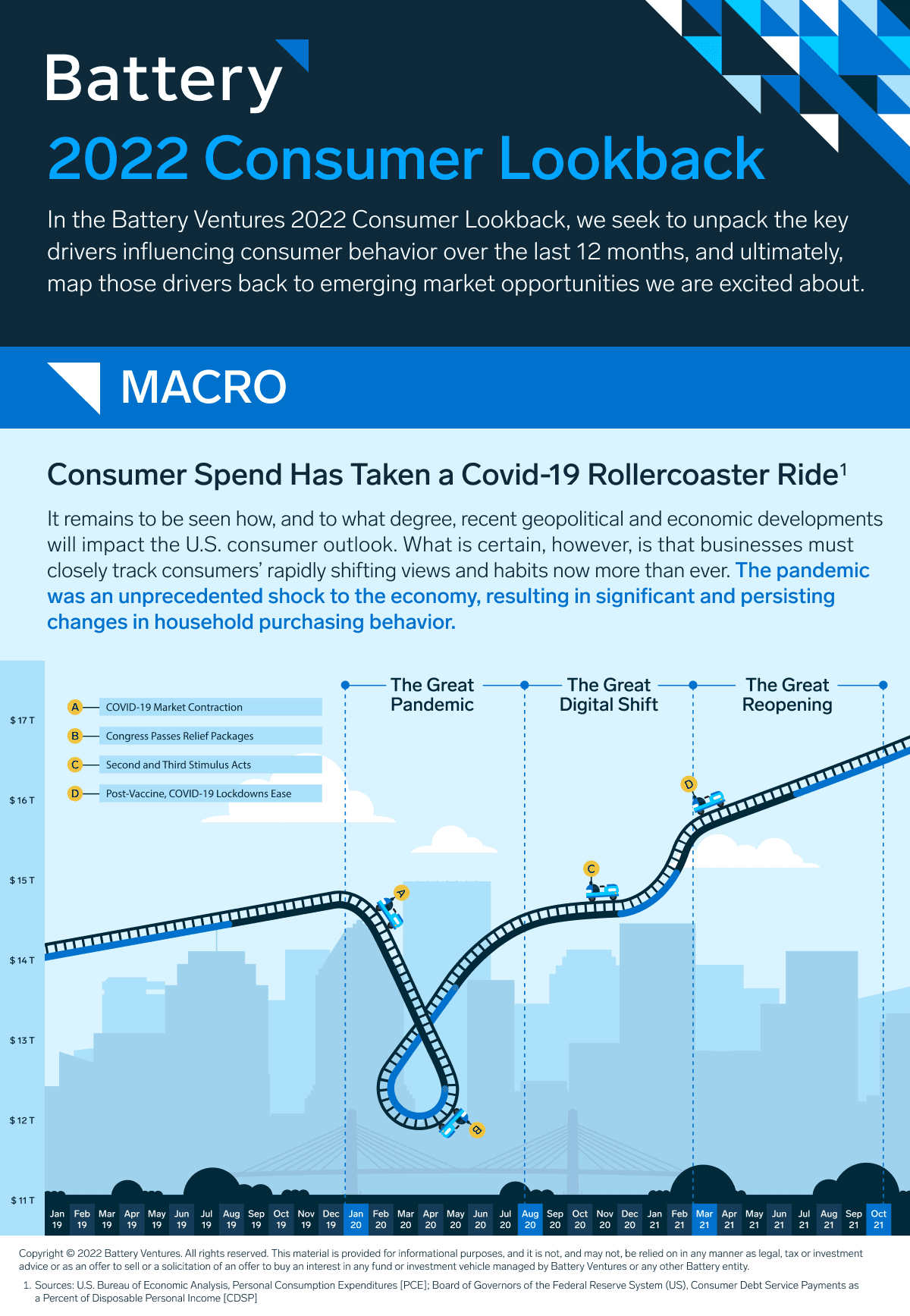 Battery Ventures 2022 Consumer Lookback Battery Ventures