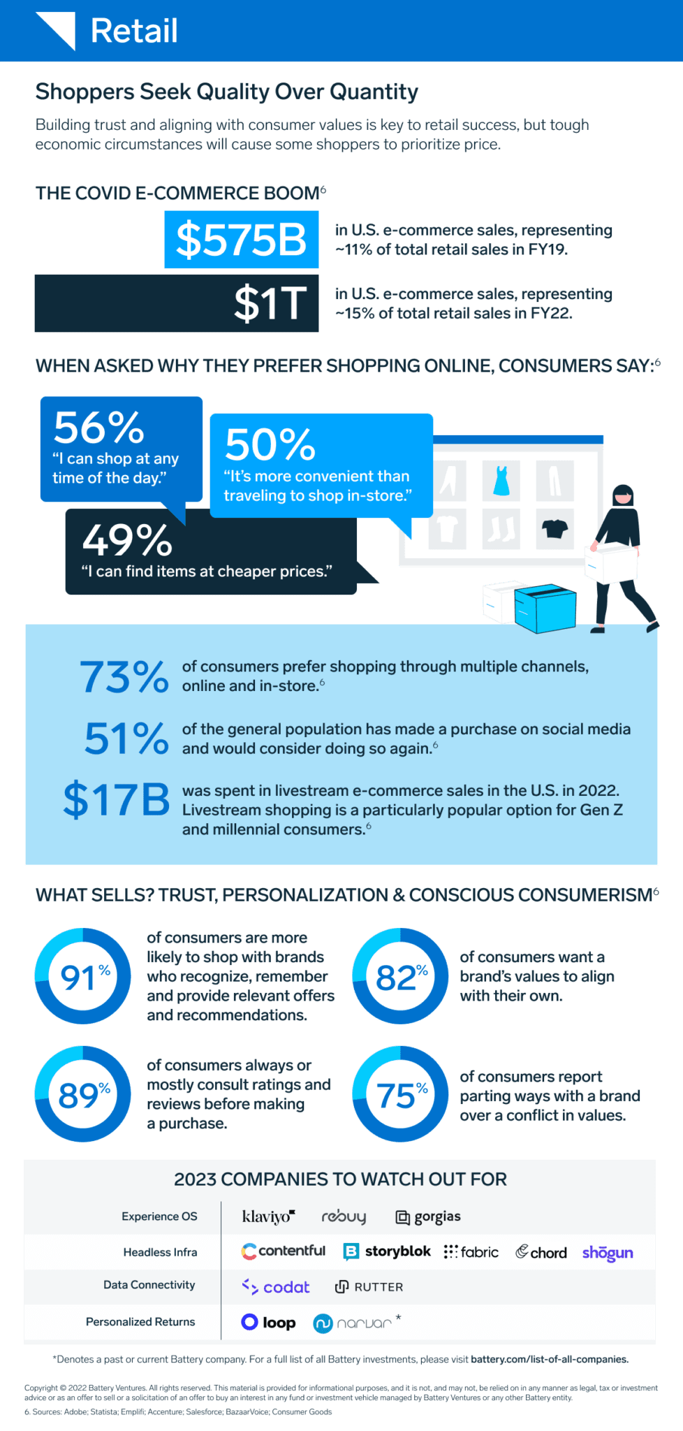 Battery Ventures 2022 Consumer Lookback Battery Ventures
